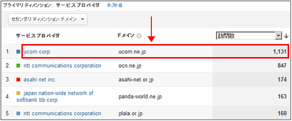 図4：［セカンダリディメンション］で［ドメイン］を選択して表示された画面