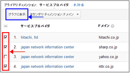 図11：「グラフに表示」機能