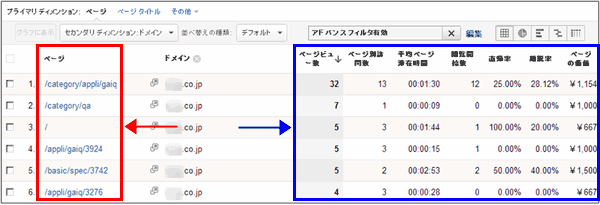 図13：ある企業ドメインからの利用者が見たページのレポート