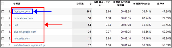 図6：［トラフィック］＞［参照元］＞［参照サイト］レポート