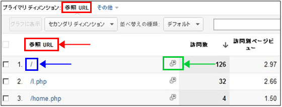 図9：参照元となっているページ一覧