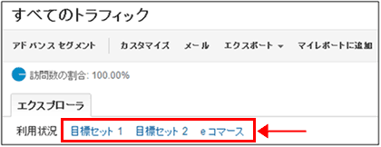 図4：「目標セット」と「eコマース」の位置