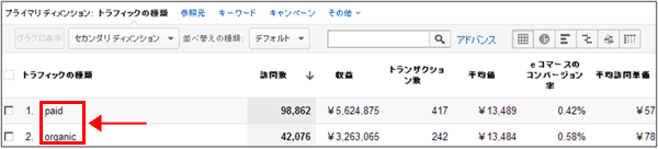 図3：［トラフィック］＞［参照元］＞［検索］＞［サマリー］レポート下部の一覧データ表示部