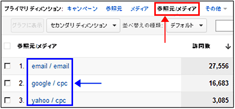 図5：［キャンペーン］レポートで、プライマリディメンション「参照元／メディア」を選択