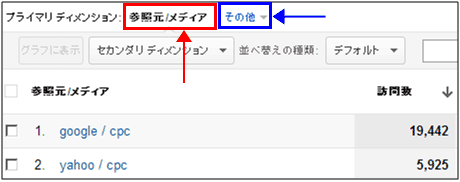 図6：ある「キャンペーン」を選択してドリルダウンした画面