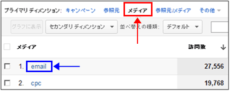 図8：［キャンペーン］レポートのプライマリ ディメンションで「メディア」を選択