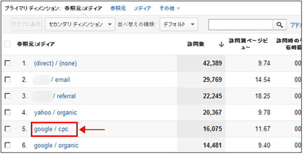 図2：［トラフィック］＞［参照元］＞［すべてのトラフィック］レポート下部の一覧データ表示部