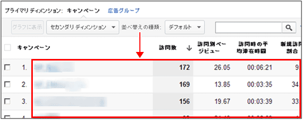 図12：［トラフィック］＞［広告］＞［AdWords］＞［キャンペーン］レポート下部の一覧データ表示部