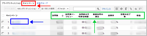 図3：［トラフィック］＞［広告］＞［AdWords］＞［キャンペーン］レポート下部