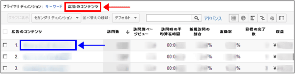 図8：［広告キーワード］レポートで、プライマリディメンションに「広告のコンテンツ」を選択した画面