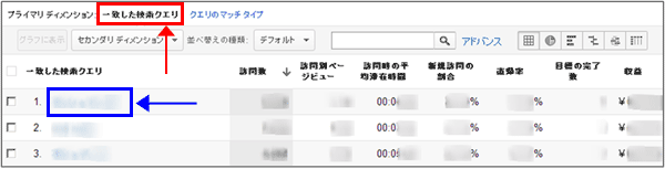 図9：［トラフィック］＞［広告］＞［AdWords］＞［一致した検索クエリ］レポート下部