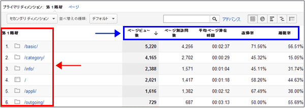 図3：［コンテンツ］＞［サイトコンテンツ］＞［ディレクトリ］レポート下部