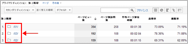 図5：第2階層にドリルダウンしたレポート