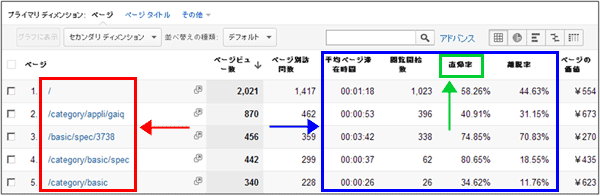 図5（図2と同じ画面）：［コンテンツ］＞［サイト コンテンツ］＞［すべてのページ］レポート下部