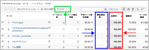 図6：直帰率の降順にソートした画面