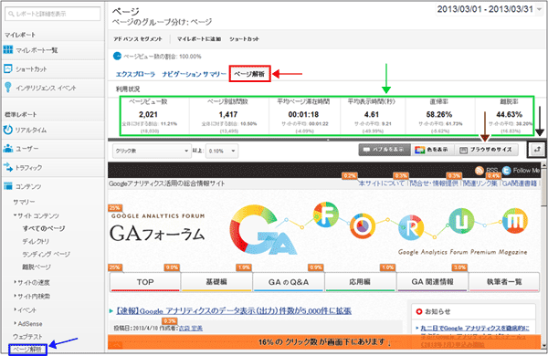 図1：［コンテンツ］＞［サイト コンテンツ］＞［すべてのページ］レポートで「ページ解析」のタブを開いた画面