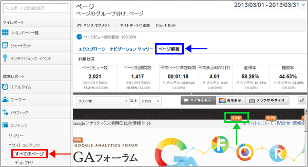 図1：［コンテンツ］＞［サイトコンテンツ］＞［すべてのページ］レポートの［ページ解析］タブ
