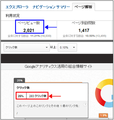 図6：クリック数の分母は？