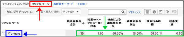 図2：「リンク先ページ」に絞り込まれた「サイト内クエリ」レポート