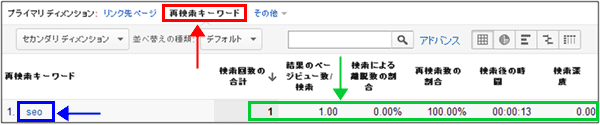 図3：再検索キーワード