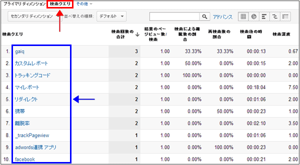 図6：トップページを選択してドリルダウンした画面