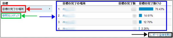 図5：［コンバージョン］＞［目標］＞［サマリー］レポート下部