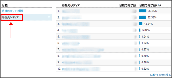 図6：「参照元／メディア」の目標を選択