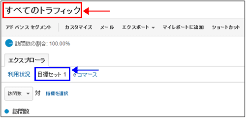 図7：［トラフィック］＞［参照元］＞［すべてのトラフィック］レポート、「目標セット」の指標グループを選択