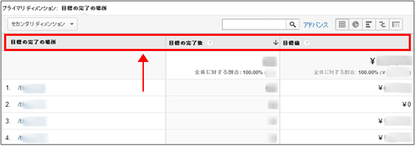 図10：［コンバージョン］＞［目標］＞［目標URL］レポート下部