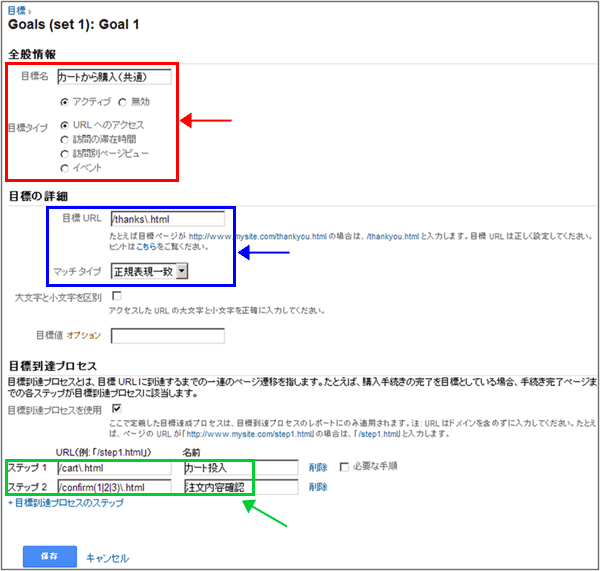 図2：目標到達プロセスの設定例1