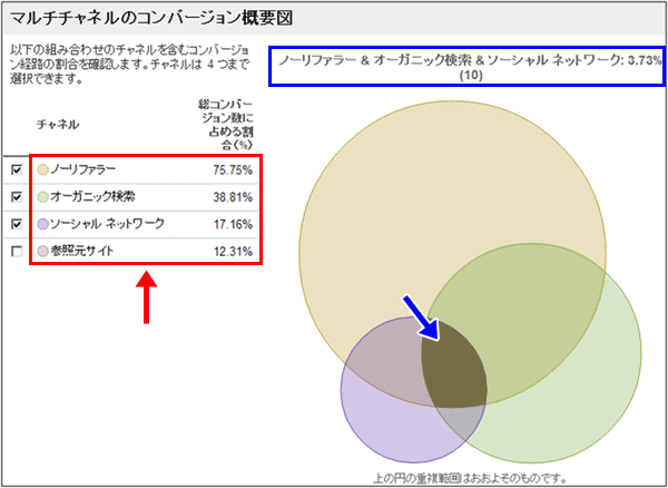 図2：［コンバージョン］＞［マルチチャネル］＞［サマリー］レポート下部