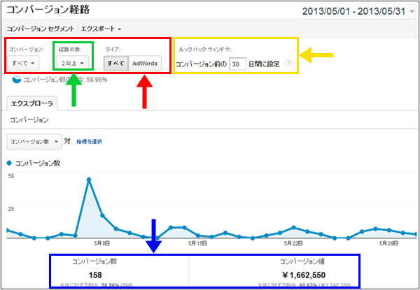 図1：［コンバージョン］＞［マルチチャネル］＞［コンバージョン経路］レポート上部