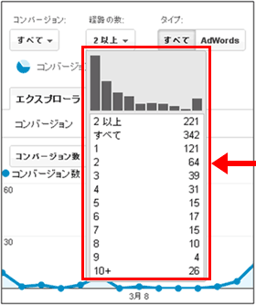 図3：「経路の数」をクリックした画面