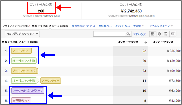 図5：「経路の数」で「すべて」を選択したレポート