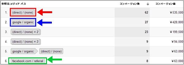 図6：「プライマリディメンション」で「参照元／メディア パス」を選択した画面