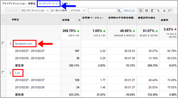 図5：［トラフィック］＞［参照元］＞［参照サイト］レポート