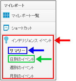 図1：インテリジェンスイベント