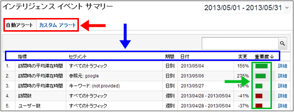 図2：［インテリジェンスイベント］＞［サマリー］レポート