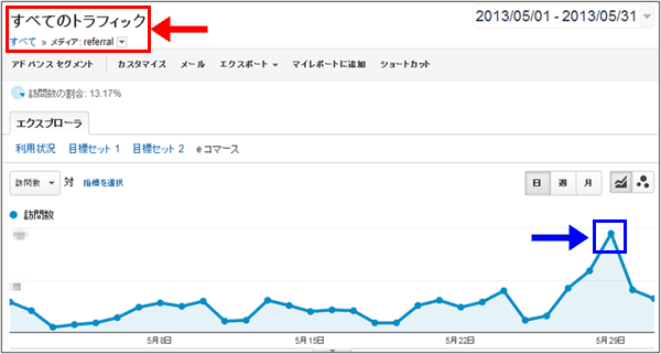 図4：［トラフィック］＞［参照元］＞［すべてのトラフィック］レポートの上部