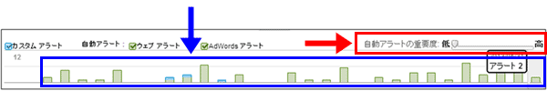 図5：［インテリジェンスイベント］＞［日別のイベント］レポート