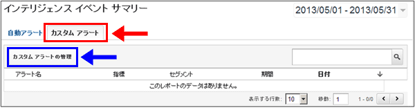 図6：［インテリジェンスイベント］＞［サマリー］レポートで［カスタムアラート］タブを表示した画面