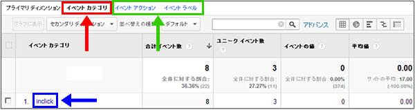 図3：［コンテンツ］＞［イベント］＞［上位のイベント］レポートの「イベントカテゴリ」