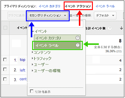 図4：［コンテンツ］＞［イベント］＞［上位のイベント］レポートの「イベントアクション」