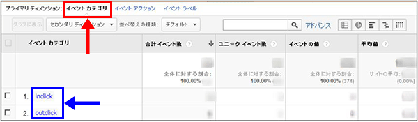 図3：［コンテンツ］＞［イベント］＞［上位のイベント］レポートの「イベントカテゴリ」