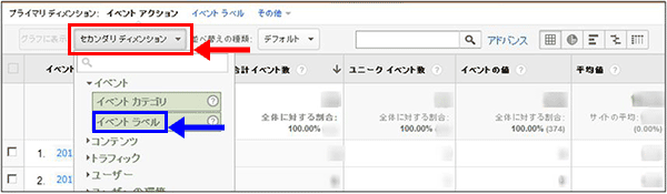 図5：［コンテンツ］＞［イベント］＞［上位のイベント］レポートの「イベントアクション」で、セカンダリディメンションに「イベントラベル」を選択する