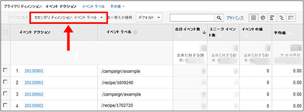 図6：セカンダリディメンションに「イベントラベル」を選択した画面