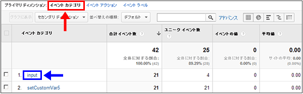 図5：［コンテンツ］＞［イベント］＞［上位のイベント］レポートの「イベントカテゴリ」