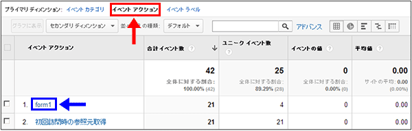 図6：［コンテンツ］＞［イベント］＞［上位のイベント］レポートの「イベントアクション」