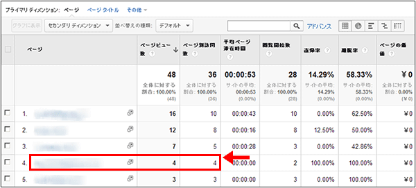 図8：［コンテンツ］＞［サイトコンテンツ］＞［すべてのページ］レポート