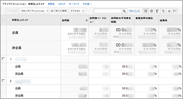 図7：［トラフィック］＞［参照元］＞［すべてのトラフィック］レポート